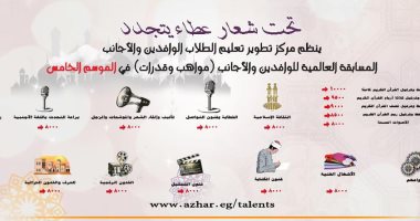 الأزهر يطلق الموسم الخامس مسابقة مواهب وقدرات بجوائز تتجاوز مليون جنيه