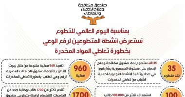 جهود صندوق مكافحة الإدمان بالبرامج الوقائية والتوعية بخطورة المخدرات.. إنفوجراف