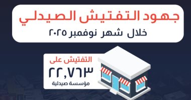 حملات تفتيشية مكثفة على المؤسسات الصيدلية