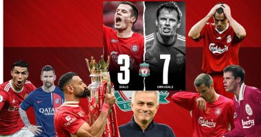 جيمي كاراجر ومحمد صلاح ومورينيو وميسى ورنالدو