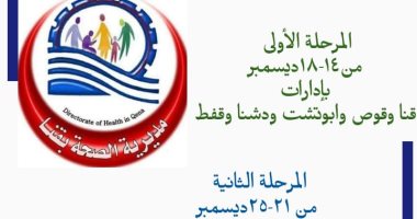 صحة قنا تعلن موعد انطلاق الحملة التنشيطية لتنظيم الأسرة ضمن مبادرة «بداية»