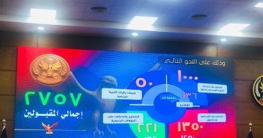 بالأرقام.. اعرف الأعداد المقبولة بكلية الشرطة لهذا العام من جميع التخصصات