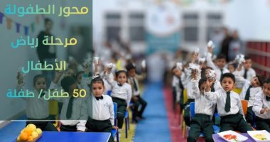 أسقفية الخدمات تطلق يومًا توعويًا حافظ على نفسك بحضانة تنمية الأسرة بقنا