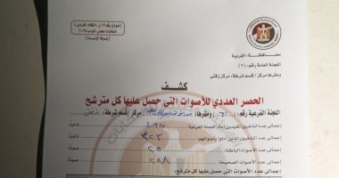 المؤشرات الأولية للجنة توفيق الجوهري بدائرة زفتى والسنطة في الغربية