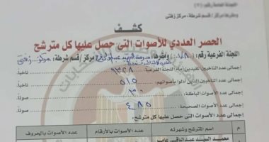 المؤشرات الأولية للجنة مدرسة الشهيد عبد المولى طعيمة بالدائرة السابعة بزفتى والسنطة