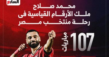 في الكورة : محمد صلاح ملك الأرقام القياسية فى مشواره مع منتخب مصر.. إنفوجراف