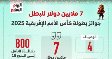 قيمة الجوائز فى كأس أمم أفريقيا 2025