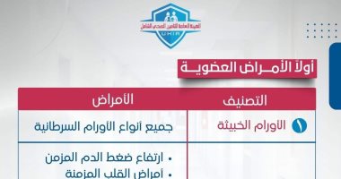 هيئة التأمين الصحى الشامل تعلن قائمة الأمراض المزمنة المشمولة بالعلاج المجانى