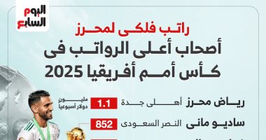 قائمة أعلى اللاعبين حصوًلا على الرواتب الأسبوعية في أمم أفريقيا 