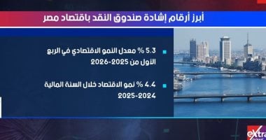 أبرز أرقام إشادة صندوق النقد باقتصاد مصر.. تقرير على إكسترا نيوز