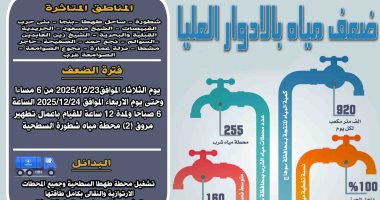 محافظة سوهاج: ضعف المياه بمحطة شطورة مساء اليوم