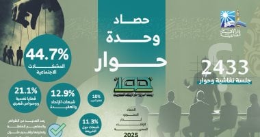 حصاد دار الإفتاء 2025