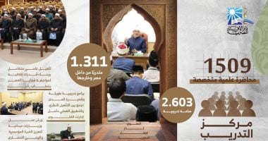 حصاد 2025.. الإفتاء: تنفيذ برامج تدريبية متخصصة بإجمالى 2603 ساعة تدريبية