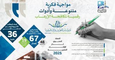حصاد "مركز سلام" 2025.. مواجهة فكرية متنوعة وأدوات رقمية لمكافحة الإرهاب
