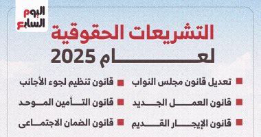 أبرز التشريعات الحقوقية لعام 2025.. كيف انتصرت مصر لحقوق الإنسان