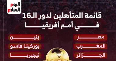 في الكورة : منتخب مصر يتصدر قائمة المتأهلين لثمن نهائي أمم أفريقيا.. إنفوجراف