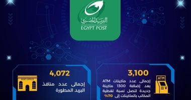 مصر فى صدارة أفريقيا رقمياً.. حصاد عام من التطوير والابتكار