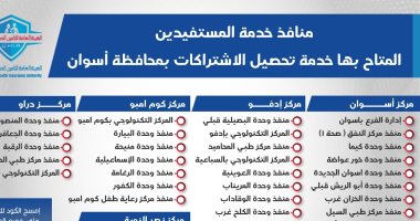 زيادة منافذ خدمات التأمين الصحى الشامل إلى 36 منفذًا بأسوان