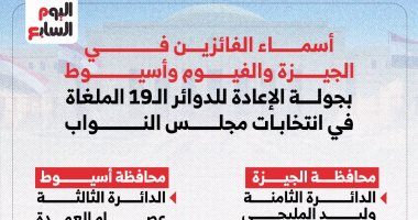 إنفوجراف.. أسماء جميع الفائزين فى الدوائر الـ19 بانتخابات مجلس النواب