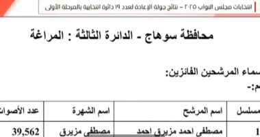 فوز مزيرق بمقعد النواب فى الدائرة الثالثة بسوهاج