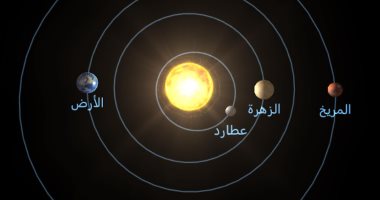 بداية فلكية مميزة للعام الجديد باقتران شمسى نادر للزهرة والمريخ
