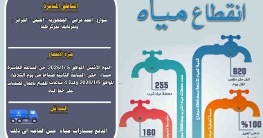 انقطاع المياه بمركز طما في سوهاج لأعمال صيانة على خط المياه  