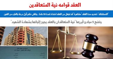 الاستئناف: العقد قوامه نية المتعاقدين وكلمة مشاهرة قد تجعل من العقد 59 عاما