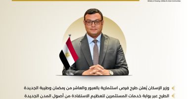 طرح حزمة فرص استثمارية بمدن العبور والعاشر من رمضان وطيبة الجديدة.. إنفوجراف