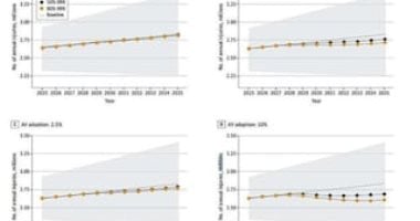 السيارات ذاتية القيادة تنقذ مليون شخص من حوادث الطرق بحلول 2035 