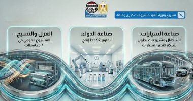 بالإنفوجراف.. تطورًا ملحوظًا فى أداء شركات وزارة قطاع الأعمال العام 