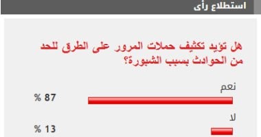 87% من القراء يؤيدون تكثيف حملات المرور على الطرق للحد من الحوادث بسبب الشبورة