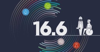 مصر تستثمر فى تصنيع الألواح الشمسية وتضاعف فرص العمل