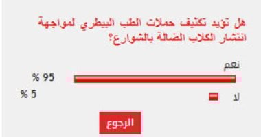 نتيجة الاستطلاع