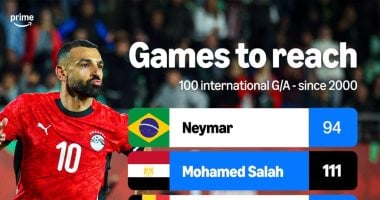 ترتيب محمد صلاح في قائمة الأسرع وصولا لـ100 مساهمة تهديفية دولية