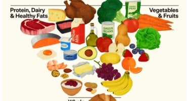 تحول صحى.. ما الهرم الغذائى الجديد الذى عدلته أمريكا بعد عقود؟ 