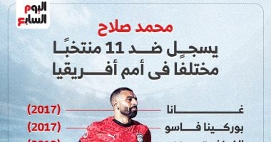 محمد صلاح يكتب التاريخ ويتخطى أساطير القارة السمراء.. إنفوجراف