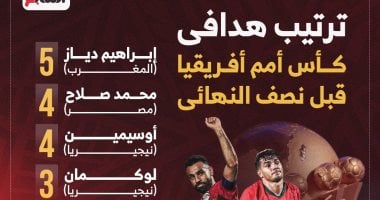 ترتيب هدافي كأس أمم أفريقيا