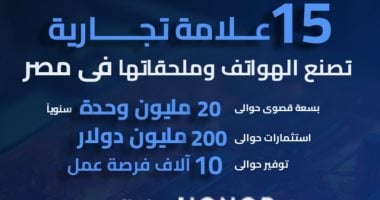 إنفوجراف.. من المصنع للمستهلك.. 15 شركة عالمية تصنع هواتفها فى مصانع مصرية