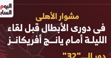 مشوار الاهلى فى دوري ابطال افريقيا 