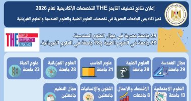 الجامعات تحقق تميزا فى العلوم الطبية ضمن نتائج تصنيف التايمز للتخصصات الأكاديمية
