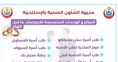 تعرف على أماكن و مواعيد فحص المقبلين على الزواج بالإسكندرية