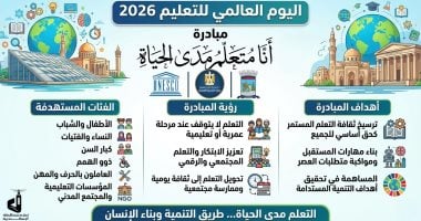اليوم العالمي للتعليم.. محافظة الإسكندرية تطلق مبادرة أنا متعلم مدى الحياة