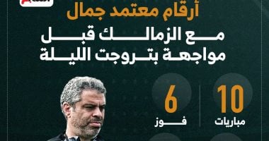 أرقام معتمد جمال مع الزمالك قبل مواجهة بتروجت الليلة.. إنفو جراف