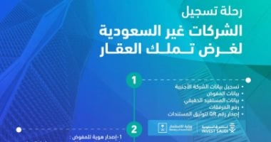نظام تملك غير السعوديين للعقار يعزز تنافسية المملكة ويسهم في تطوير بيئة الأعمال والاستثمار