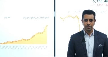 أسعار  الذهب فى الأسواق وتوقعات الأيام المقبلة.. فيديو 