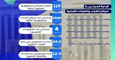 وزارة الرياضة: مراكز الشباب ركيزة أساسية لصناعة قادة المستقبل