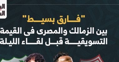 الزمالك يتفوق على المصري فى القيمة التسويقية قبل لقاء الليلة.. إنفوجراف
