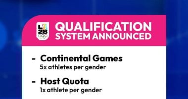 الاتحاد الدولى للاسكواش يعلن نظام التأهل للأولمبياد بمشاركة 16 لاعبا ولاعبة