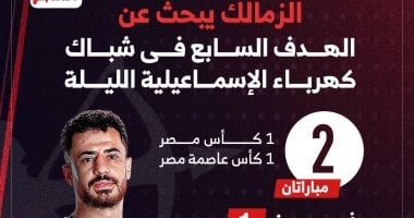 الزمالك يبحث عن الهدف السابع في شباك كهرباء الإسماعيلية الليلة.. إنفوجراف