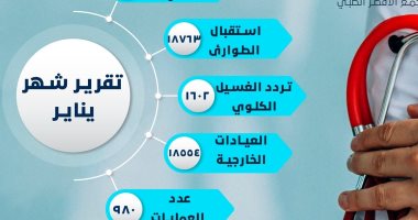 مؤشرات الأداء لخدمة وعلاج المواطنين فى مجمع الأقصر الطبى يناير الماضى